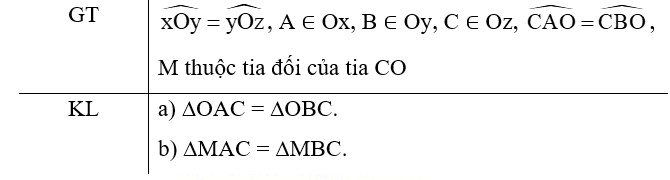 Cho tia Oz là tia phân giác của góc xOy. Lấy các điểm A, B, C lần lượt thuộc các tia Ox, Oy, Oz