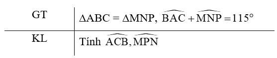 Biết rằng tam giác ABC bằng tam giác MNP, góc BAC + góc MNP = 115 độ