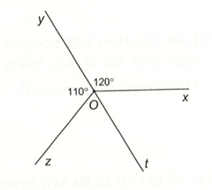 Cho Hình 3.21, biết góc xOy = 120°, góc yOz = 110°.Tính số đo góc zOx