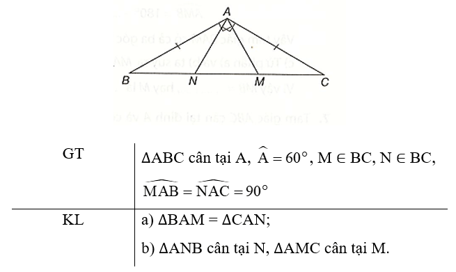 Cho tam giác ABC cân tại A có góc A = 120 độ. Trên cạnh BC lấy hai điểm M, N sao cho MA