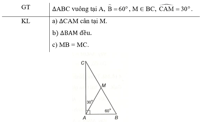 Cho tam giác ABC vuông tại A có góc B = 60 độ. Trên cạnh BC lấy điểm M sao cho góc CAM = 30 độ