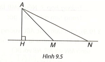 Cho Hình 9.5, kết luận nào sau đây là đúng? AH = AM; HM + MN > AN