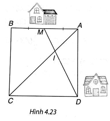 Nhà bạn Mai ở vị trí M, nhà bạn Dung ở vị trí D (H.4.23)