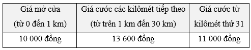 Bảng giá cước của một hãng taxi như sau Tính số tiền taxi phải trả khi di chuyển 35 km