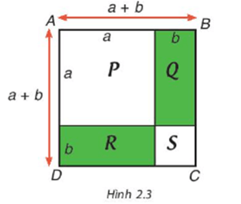 Sử dụng Hình 2.3, bằng cách tính diện tích hình vuông ABCD theo hai cách