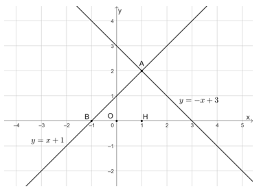 Cho hàm số bậc nhất y = (m + 2)x + 3 Tìm m để đồ thị hàm số song song