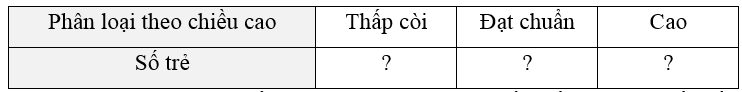 Chiều cao (cm) của 20 bé trai 24 tháng tuổi được cho như bảng sau