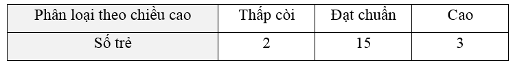 Chiều cao (cm) của 20 bé trai 24 tháng tuổi được cho như bảng sau