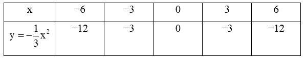 Vẽ đồ thị của các hàm số sau: y = 3x^2 trang 7 VTH Toán 9 Tập 2