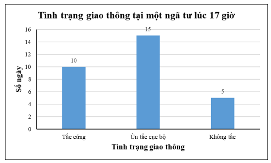 Một học sinh quan sát tình trạng giao thông tại một ngã tư vào lúc 17 giờ