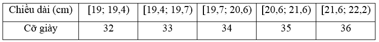 Dữ liệu dưới đây cho biết cỡ giày của 30 học sinh tại trường Trung học cơ sở A