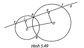 Cho hai đường tròn (O) và (O') cắt nhau tại A và B. Một đường thẳng d đi qua A