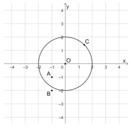 Chọn phương án đúng. Trên mặt phẳng tọa độ Oxy, cho các điểm A(−1; −1), B(−1; −2)