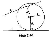 Chọn phương án đúng. Cho đường tròn (O; R) và hai đường thẳng a1 và a2